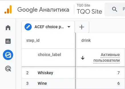 GA4 Explore screenshot showing ACEF drink choice tracking with Whiskey and Wine choice labels.