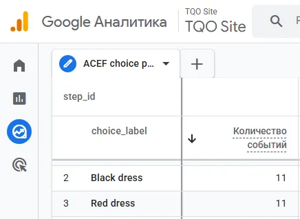 GA4 Explore screenshot showing ACEF outfit choice tracking with Black dress and Red dress choice labels.