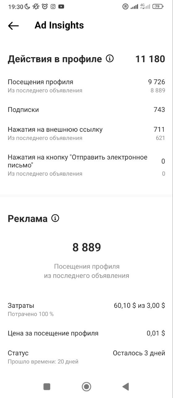 RU profile actions screenshot showing profile visits, follows, external link taps, spend, and cost per profile visit metrics.