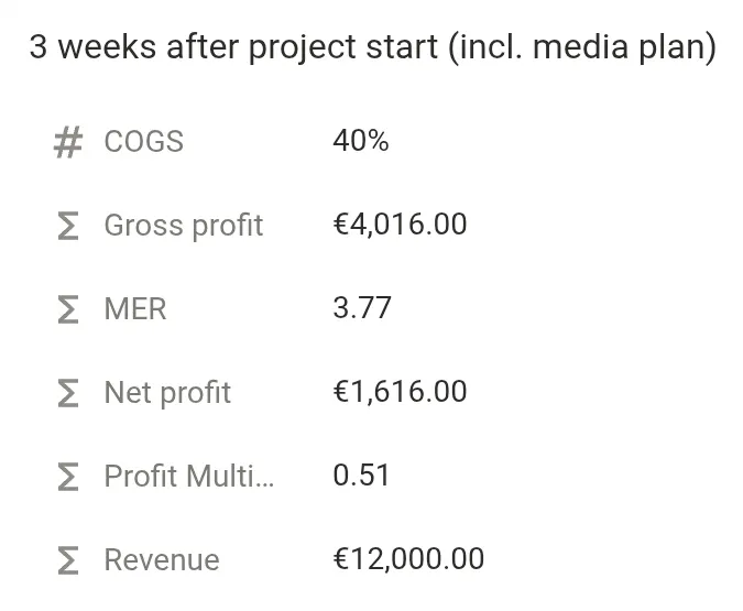 Profit snapshot with COGS, gross profit, MER and net profit