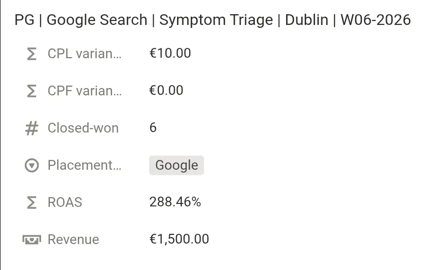 Channel snapshot with ROAS, CPL, closed-won and revenue