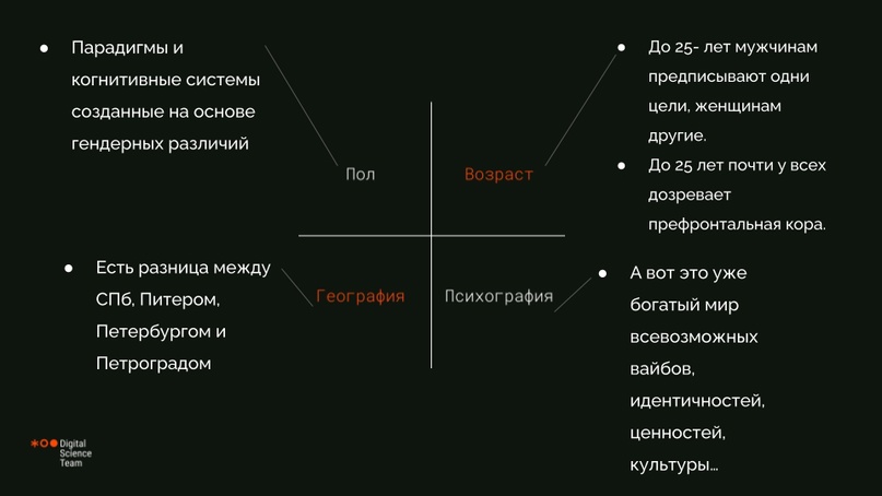 How to work with the “Target Audience Measurement Square”, image #3