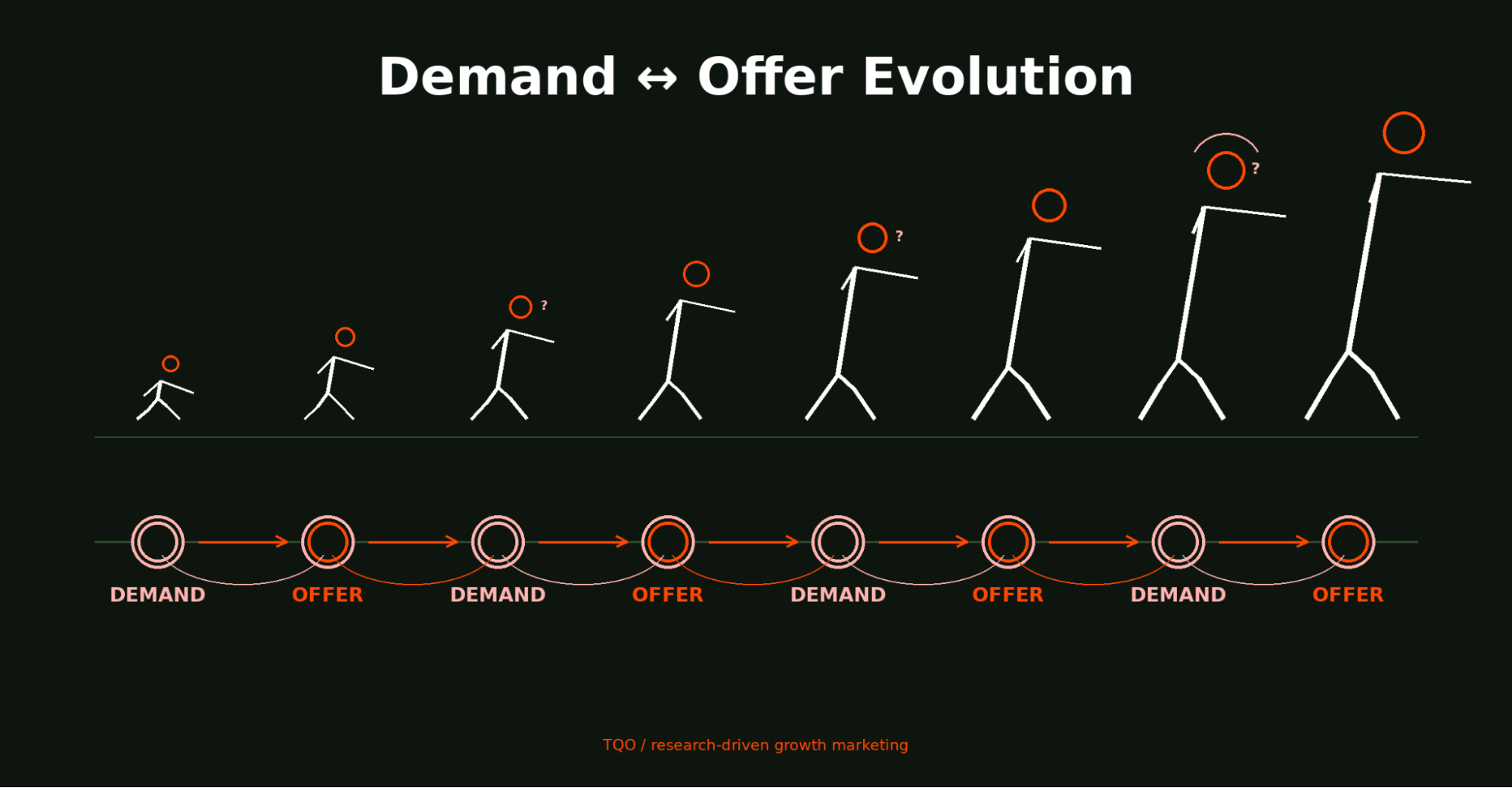 March of Progress for Value Exchange Ecosystem
