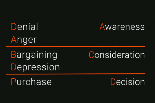 The Five Stages of Acceptance for Value Exchange Ecosystem